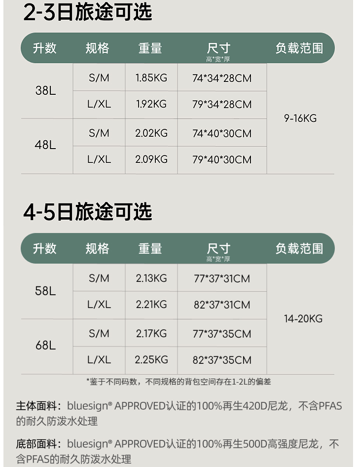 商品Osprey|KESTREL小鹰38L/48L/58L/68L 户外双肩背包专业旅行登山包男轻便大容量（香港仓发货）,价格¥1660,第9张图片详细描述