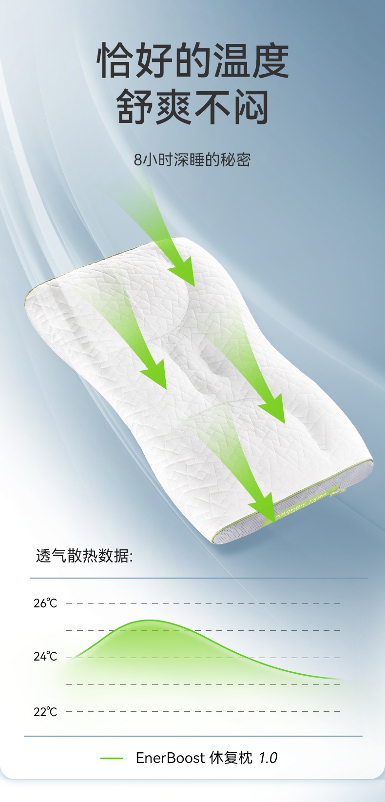商品[国内直发] Next Wonder|舒压配方枕灰色一个  1.0基础版 分区释压修复 4大分区,价格¥244,第9张图片详细描述
