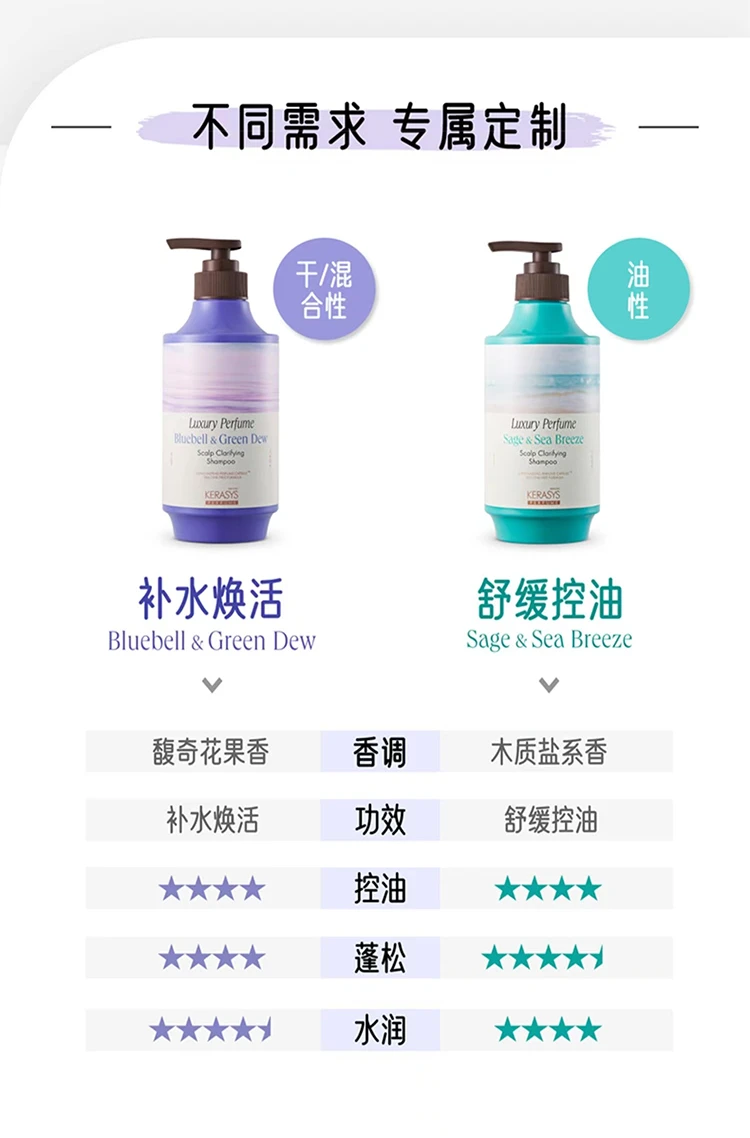 商品[国内直发] AEKYUNG KeraSys|爱敬科娜洗丝净澈奢华香氛洗发水海风鼠尾草180ml,价格¥31,第8张图片详细描述