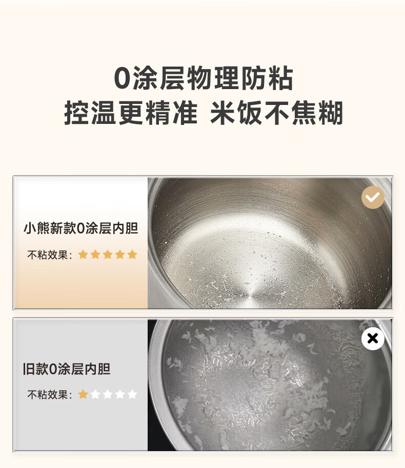 商品[国内直发] Bear|小熊（Bear）电饭煲 0涂层3L不锈钢内胆2-6个人电饭锅 家用多功能电饭煲米饭锅 3L DFB-E30V5,价格¥321,第7张图片详细描述