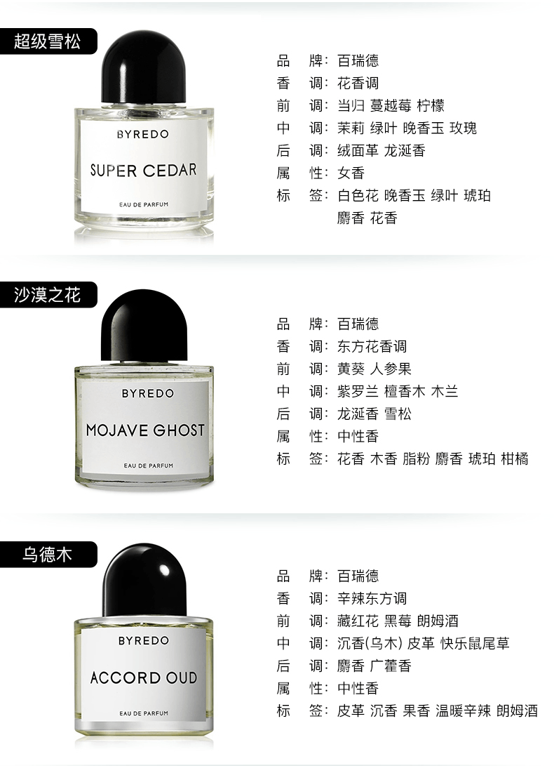 商品BYREDO| BYREDO百瑞德香水 无人区玫瑰 超级雪松 白色浪漫 郁金香,价格¥1144,第5张图片详细描述