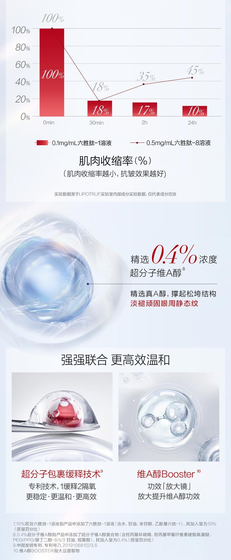 商品PROYA|珀莱雅 红宝石眼霜 20ml（赠品以实际发货为准，介意慎拍）,价格¥636,第4张图片详细描述