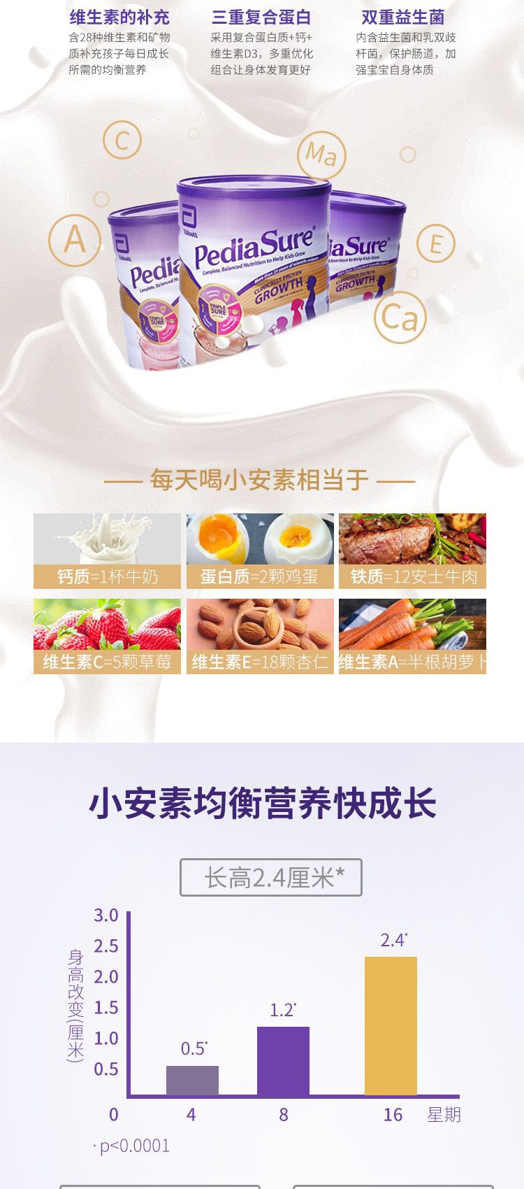 商品Abbott|澳版雅培小安素奶粉 草莓味 1-10岁 850g（国内保税仓发货）,价格¥435,第4张图片详细描述