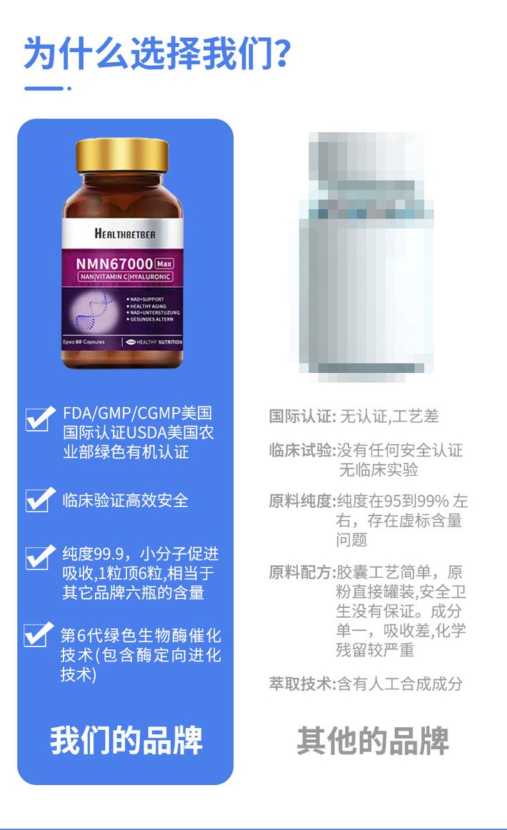 商品Healthbetber|Healthbetber美国进口NMN67000线粒体修复衰老搭烟酰胺NAD+补充剂 ,价格¥406,第8张图片详细描述