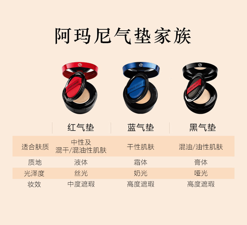 商品Giorgio Armani|Giorgio Armani阿玛尼 丝光轻透气垫精华粉底 15g 红气垫,价格¥357,第13张图片详细描述