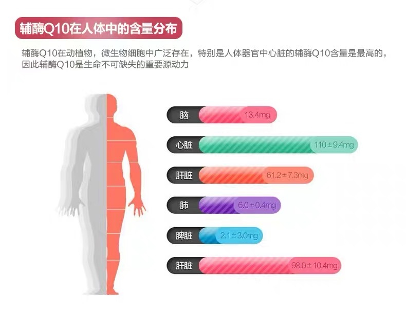 商品Qunol|Qunol 还原型活性辅酶Q10 100mg 备孕/心脏,价格¥369,第3张图片详细描述