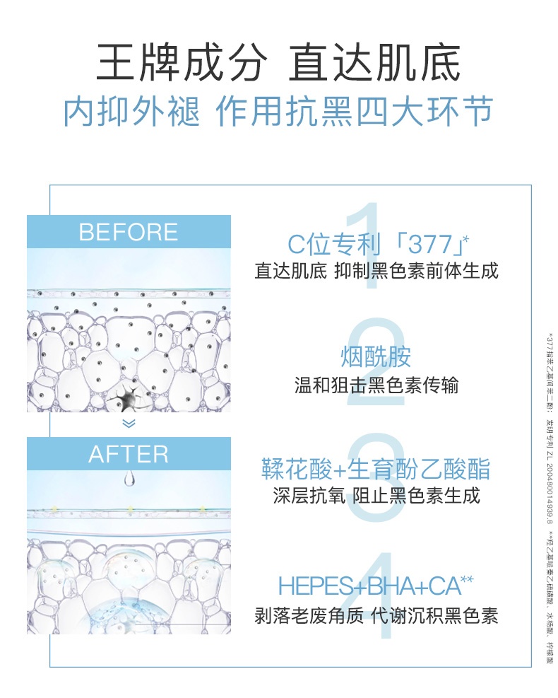 商品L'Oreal Paris|欧莱雅 光子瓶美白精华小白瓶淡斑面部精华液科研致白三重源白精华液 30ml 美白377+烟酰胺 光滑透亮,价格¥150,第4张图片详细描述