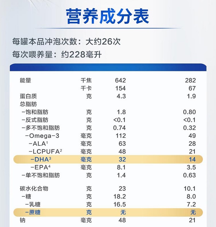 商品Aptamil|澳洲Aptamil爱他美金装4段婴幼儿奶粉(2岁以上) 900g/罐,价格¥229,第3张图片详细描述