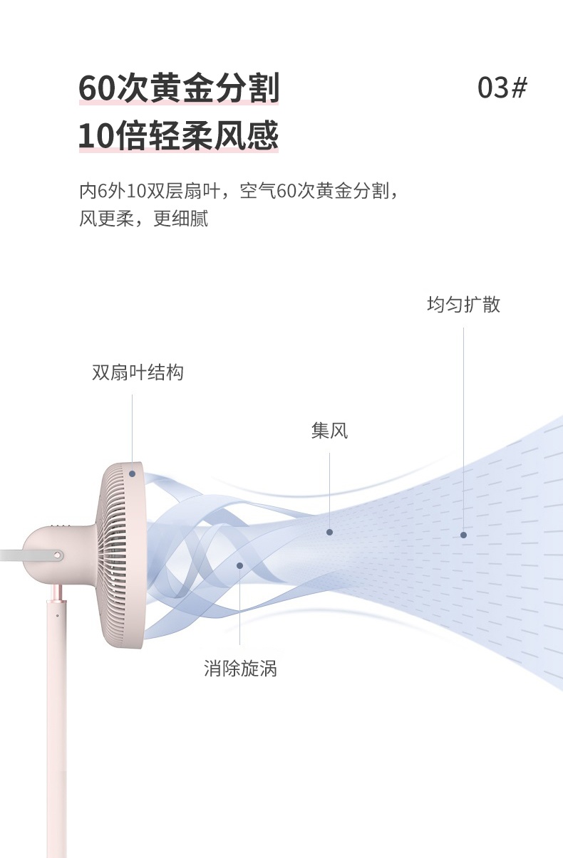 商品[国内直发] SHARP|夏普（SHARP）空气循环扇台地两用直流变频电风扇无线便携可收纳落地扇轻音节能风扇PJ-CD505A 粉,价格¥773,第5张图片详细描述