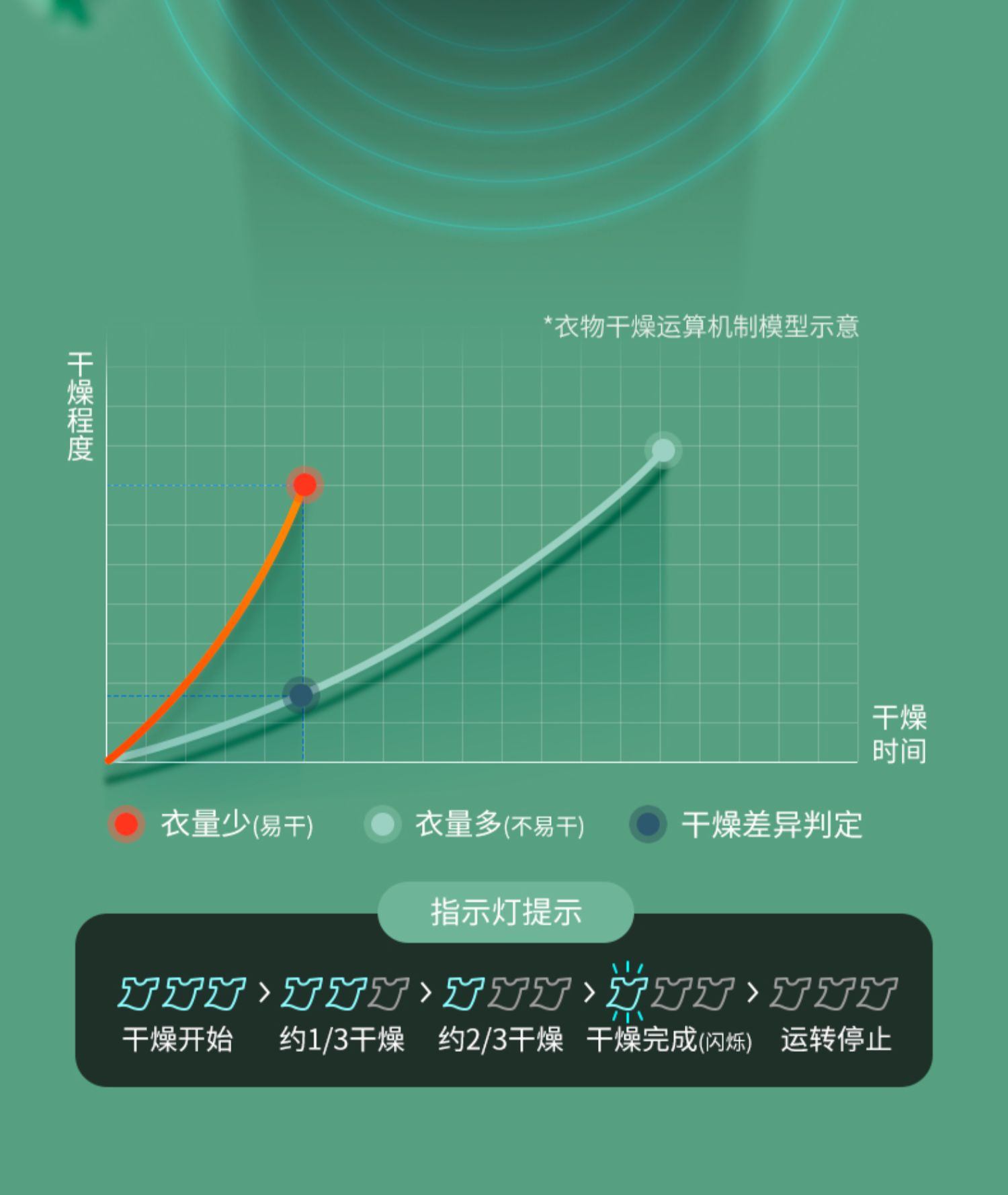 商品[国内直发] Panasonic|Panasonic/松下除湿机家用回南天吸湿器大功率工业抽湿机室内除霉除菌除湿器F-60C1YXC,价格¥4010,第13张图片详细描述