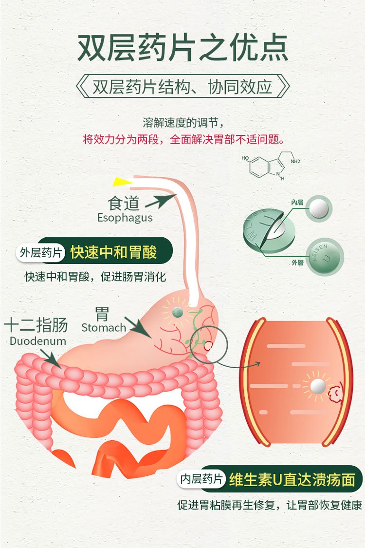 商品WEISEN-U|日本港版胃仙U胃药缓解胃酸胃痛30粒,价格¥114,第6张图片详细描述