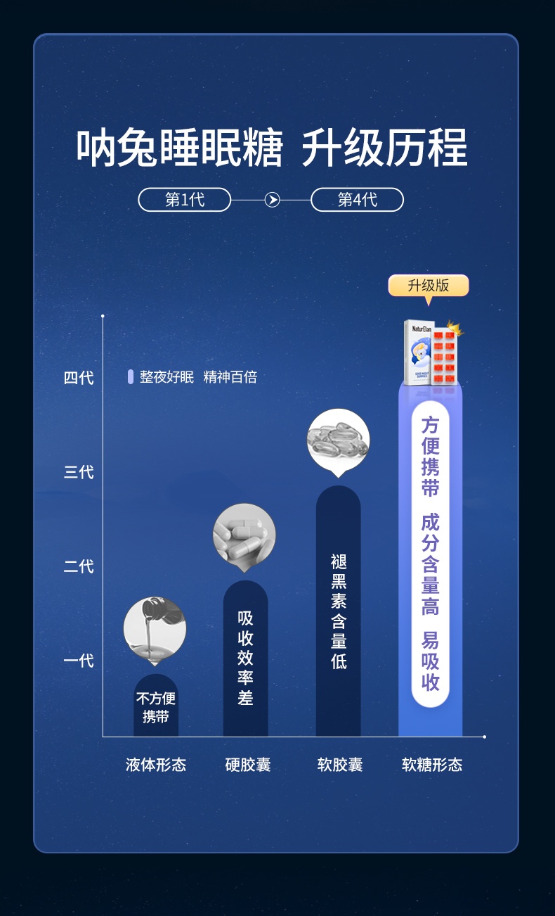 商品NaturElan|德国呐兔NaturElan 褪黑素睡眠糖 60粒/盒（保税仓发货）,价格¥105,第4张图片详细描述