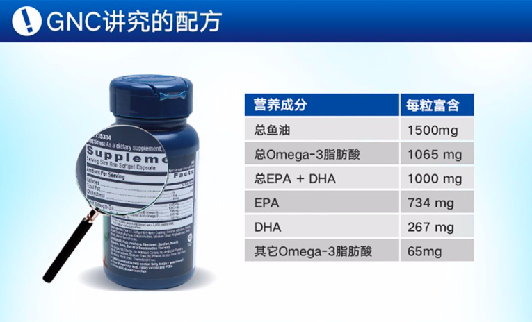 商品GNC|三倍强效鱼油软胶囊,价格¥118-¥812,第5张图片详细描述
