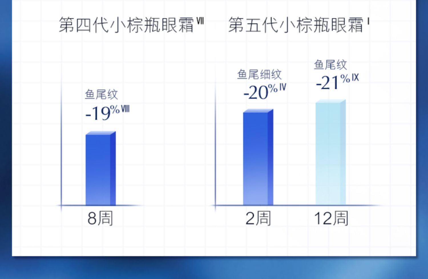 商品Estée Lauder|雅诗兰黛 小棕瓶熬夜眼霜特润修护精华眼霜 15ml 淡化细纹黑眼圈眼袋 紧致补水抗衰老,价格¥191,第7张图片详细描述