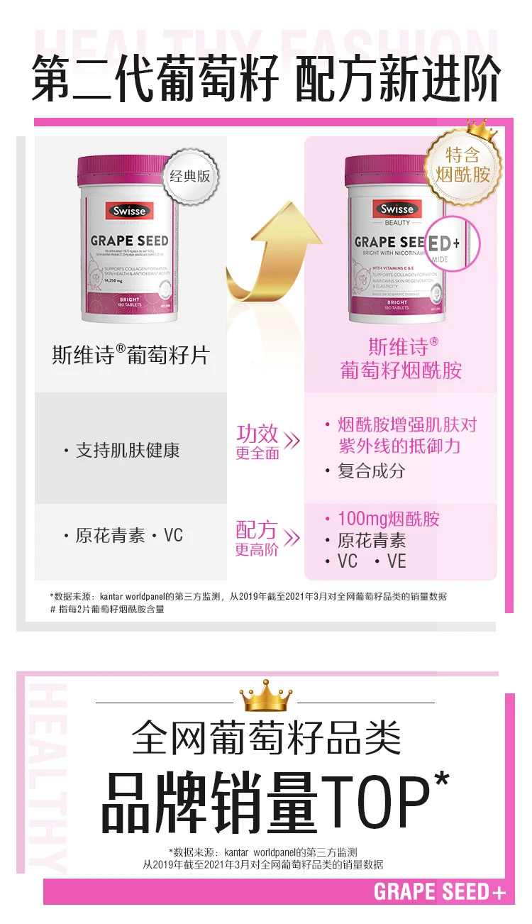 商品[国内直发] Swisse|Swisse 葡萄籽烟酰胺180片,价格¥148,第3张图片详细描述