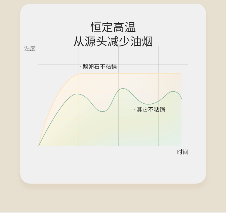 商品[国内直发] URBAN SPLASH|VELOSAN鹅卵石煎锅26cm直径26CM,价格¥397,第7张图片详细描述