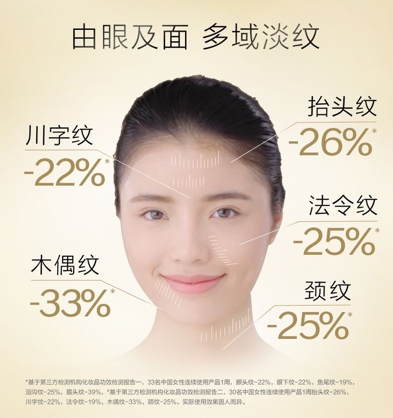 商品[国内直发] Shiseido|SHISEIDO 资生堂 悦薇智感塑颜抗皱霜 纯A小针管 眼霜20ml,价格¥510,第5张图片详细描述