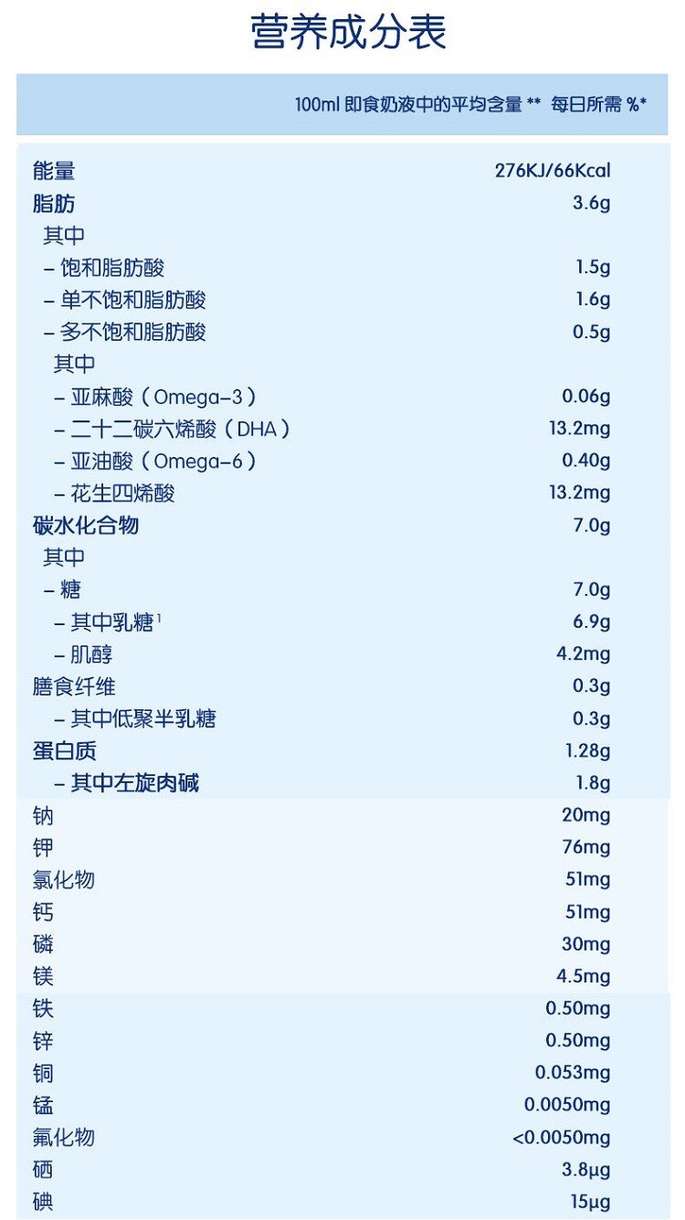 商品Hipp|HiPPbio德国喜宝益生菌有机pre段（0-3个月）600g/盒（保税仓发货） （预售3个工作日内发货）,价格¥279,第4张图片详细描述