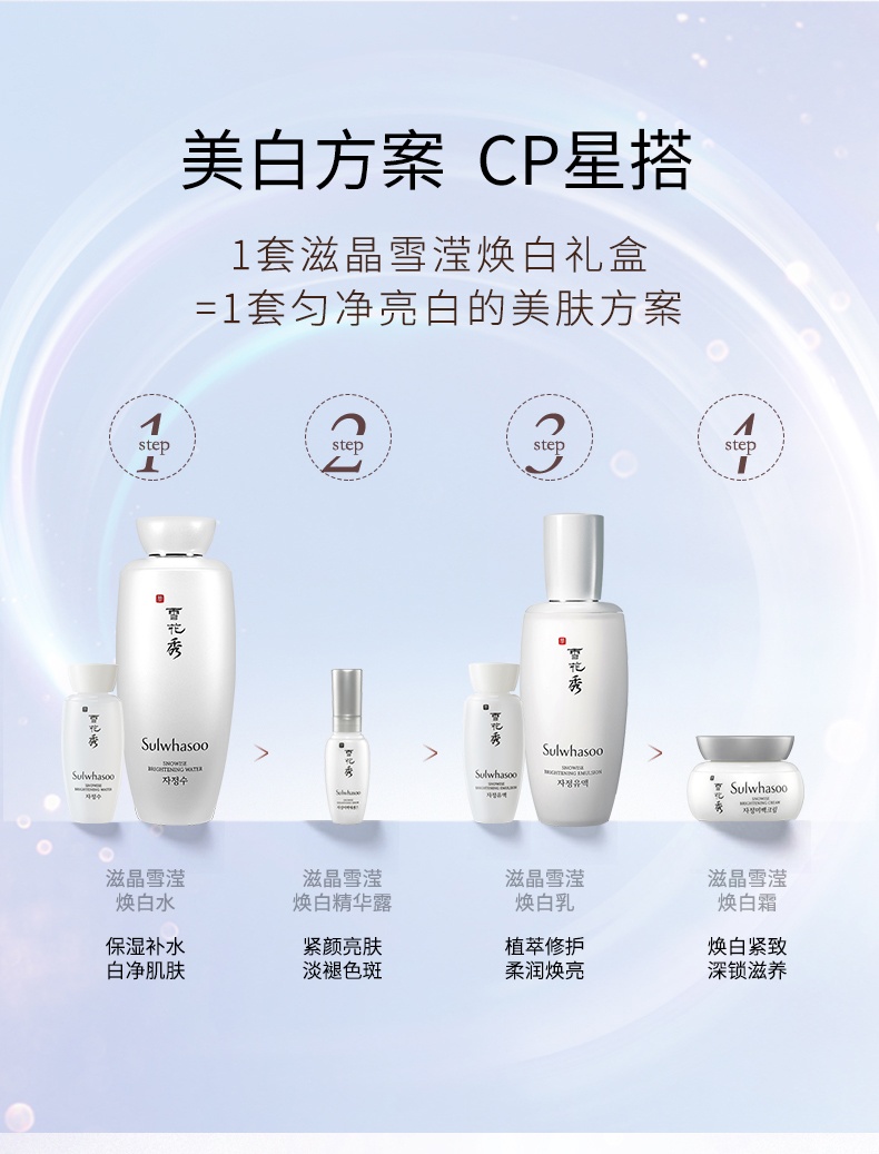 商品【原封正品】 Sulwhasoo|雪花秀 滋晶雪滢美白水乳套装 淡斑补水 保湿改善 匀净焕亮,价格¥584,第5张图片详细描述