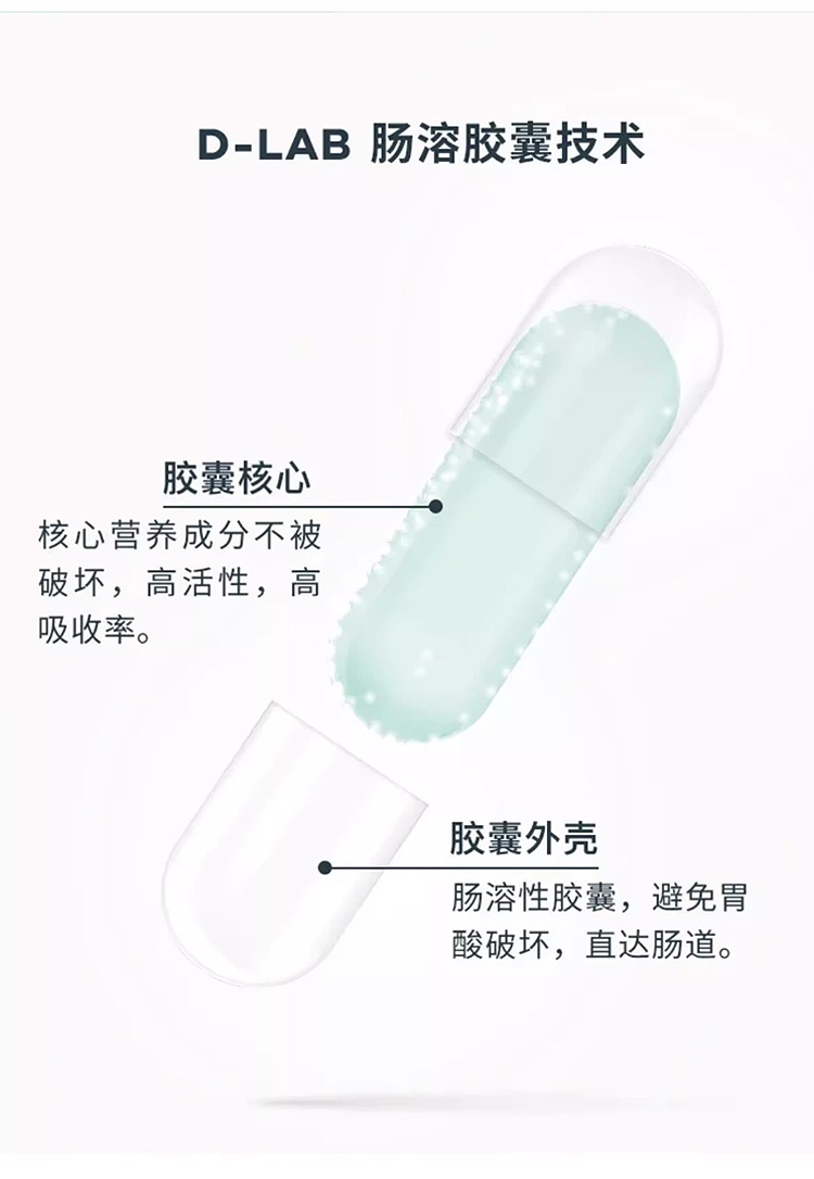 商品D-Lab|D-Lab月舒丸 56颗 呵护女性卵巢养护平衡情绪,价格¥257,第8张图片详细描述