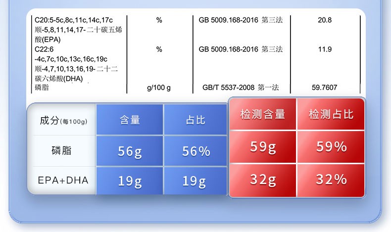 商品[国内直发] GT&G|（组合装） GT&G南极磷虾油60粒/盒*2+GT&G NMN COMBO 60粒/盒*1盒 逆龄不惧 健康加倍,价格¥240,第7张图片详细描述