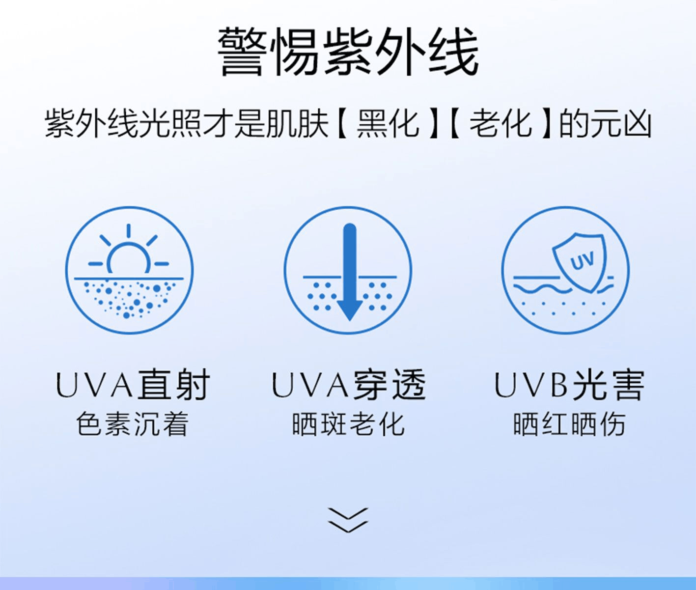 商品Lancôme|兰蔻小白管防晒霜清透水漾隔离乳物理面部防紫外线女清爽版50ml,价格¥445,第3张图片详细描述