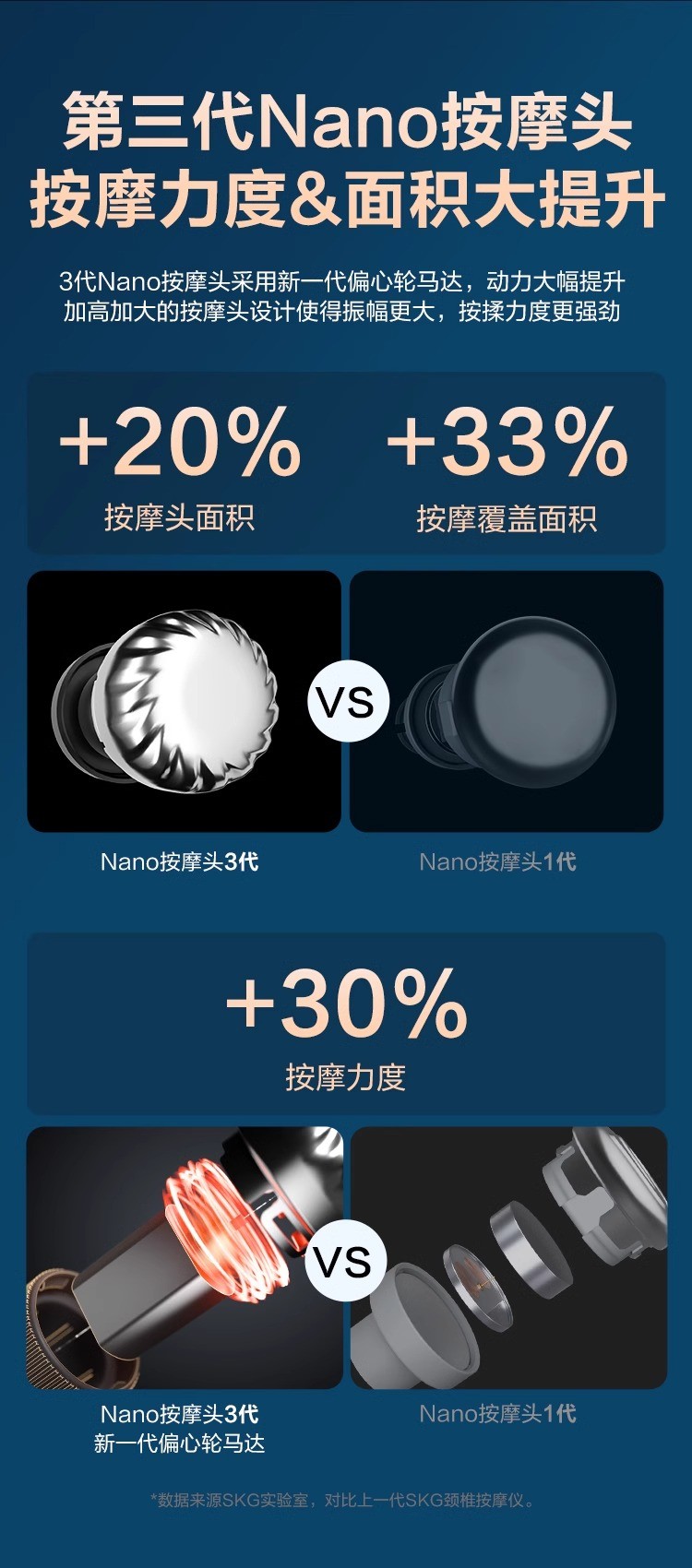 商品[国内直发] SKG|颈椎按摩器G7二代豪华肩颈部按摩仪物理推揉护颈,价格¥1208,第24张图片详细描述