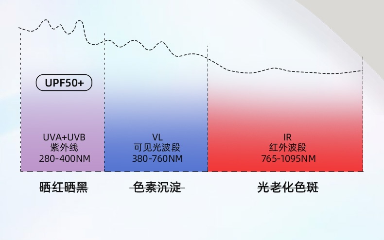 商品[国内直发] MobiGarden|黑胶天幕户外露营防雨防紫外线大空间遮阳棚蝶形牛津观庭,价格¥972,第17张图片详细描述