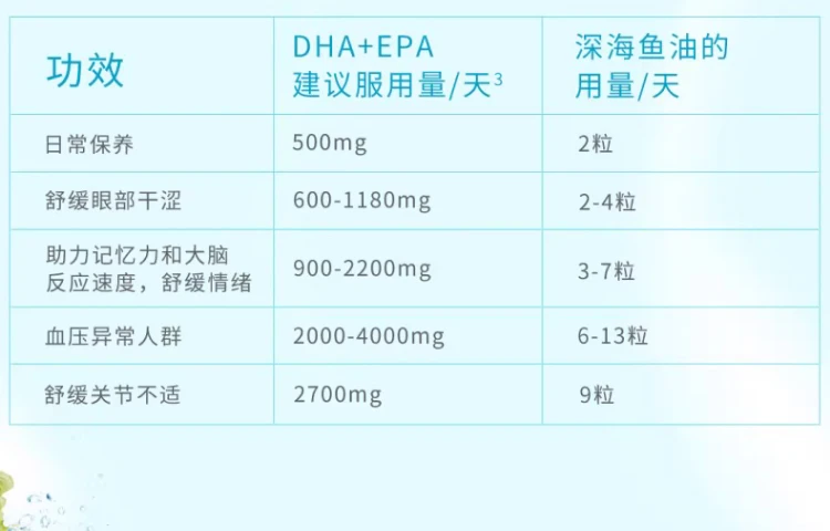 商品[国内直发] Blackmores|Blackmores澳佳宝原味深海鱼油胶囊1000mg 200粒,价格¥96,第8张图片详细描述
