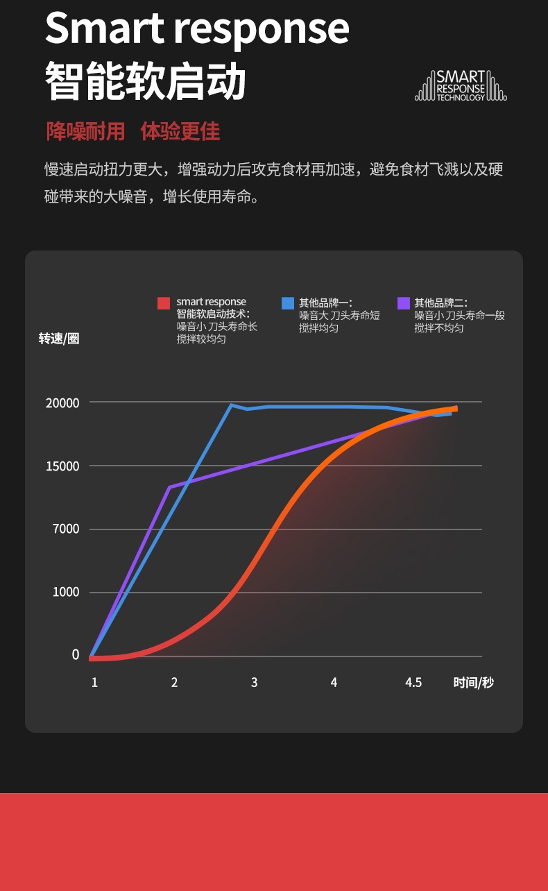 商品[国内直发] Morphy Richards|料理棒婴儿宝宝辅食机MR6006电动小型手持式家用搅拌器料理机,价格¥356,第14张图片详细描述