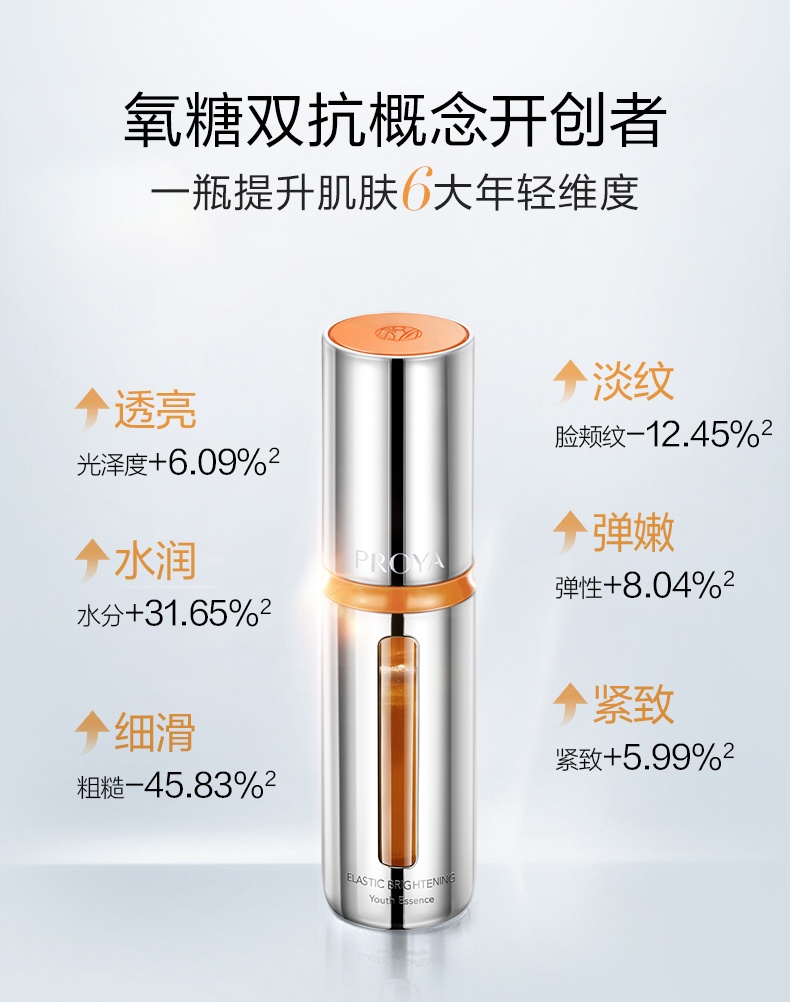 商品PROYA|珀莱雅 双抗精华 30ml（赠品以实际发货为准，介意慎拍）,价格¥496,第4张图片详细描述