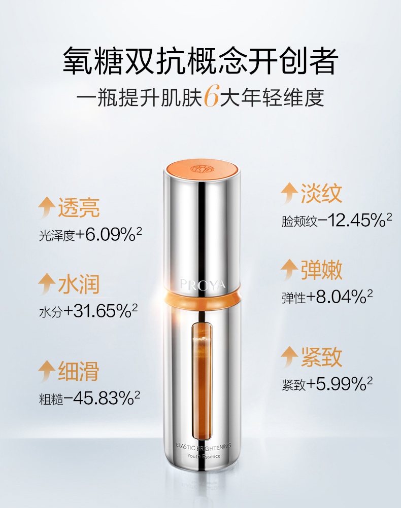 商品PROYA|珀莱雅 双抗精华 30ml（赠品以实际发货为准，介意慎拍）,价格¥504,第4张图片详细描述