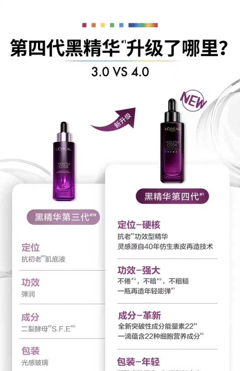 商品L'Oreal Paris|欧莱雅小黑瓶精华保湿面部青春密码活颜肌底液第三代/第四代 国内专柜,价格¥100,第1张图片详细描述
