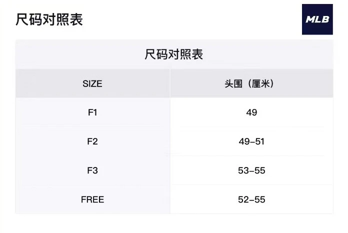 商品MLB|【享贝家】ZY- MLB 纽约洋基休闲帽鸭舌帽棒球帽 男女同款 黑色 32CP88111-50X,价格¥155,第10张图片详细描述