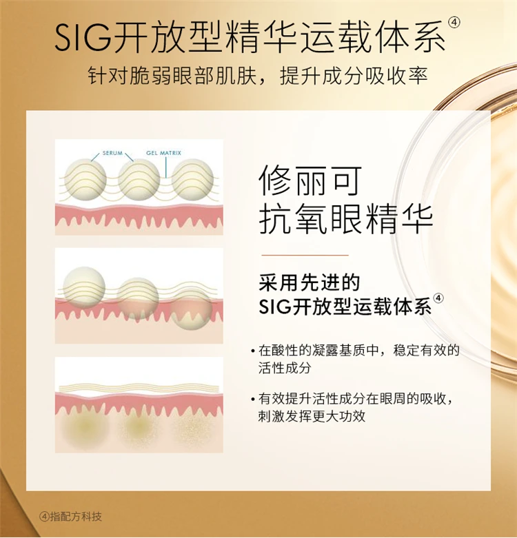 商品SkinCeuticals|SKINCEUTICALS 修丽可 aox眼部精华 15ml 中文标混发,价格¥731,第6张图片详细描述