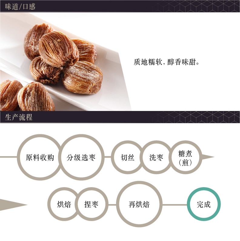 商品Loushang|中国香港楼上 蜜枣 精选金丝蜜枣 金丝枣 非即食 605克,价格¥88,第2张图片详细描述