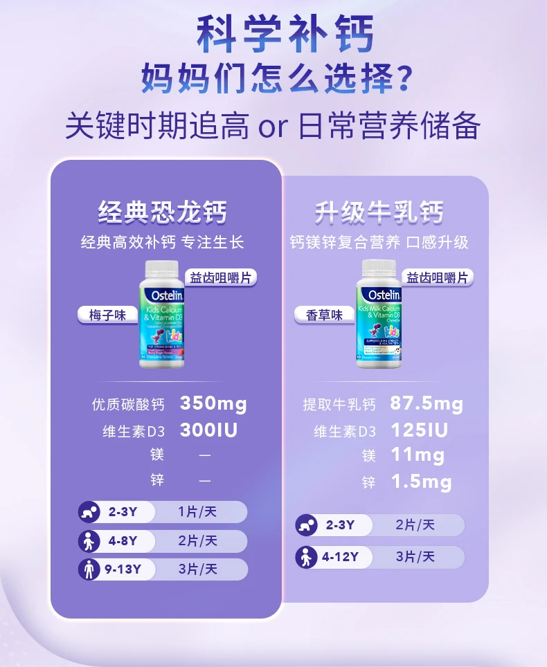 商品[国内直发] Ostelin|Ostelin小恐龙儿童维生素D钙咀嚼片90片,价格¥74,第10张图片详细描述