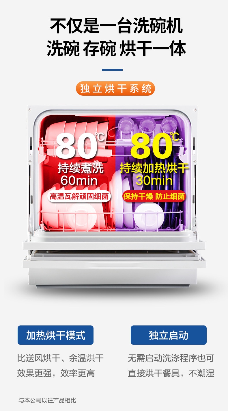 商品[国内直发] Panasonic|松下NP-TH1WECN家用全自动智能独立台式洗碗机免安装高温杀菌烘干,价格¥3042,第9张图片详细描述
