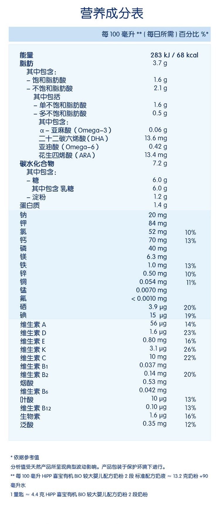 商品Hipp|HiPPbio德国喜宝有机2段（6-10个月）600g/盒（保税仓发货）（预售3个工作日内发货）,价格¥213,第2张图片详细描述