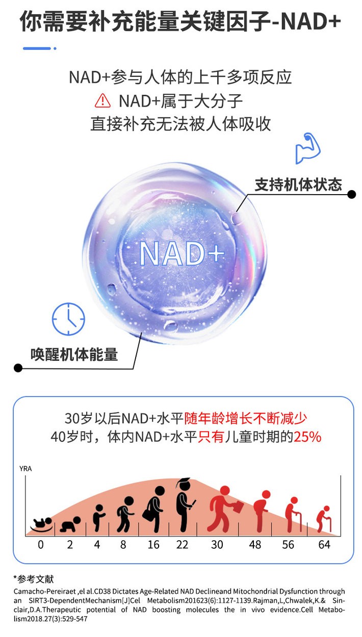 商品Healthbetber|美国进口Healthbetber NMN67000 线粒体修复衰老搭烟酰胺NAD+补充剂 30粒体验装 适合免疫低下等,价格¥211,第4张图片详细描述