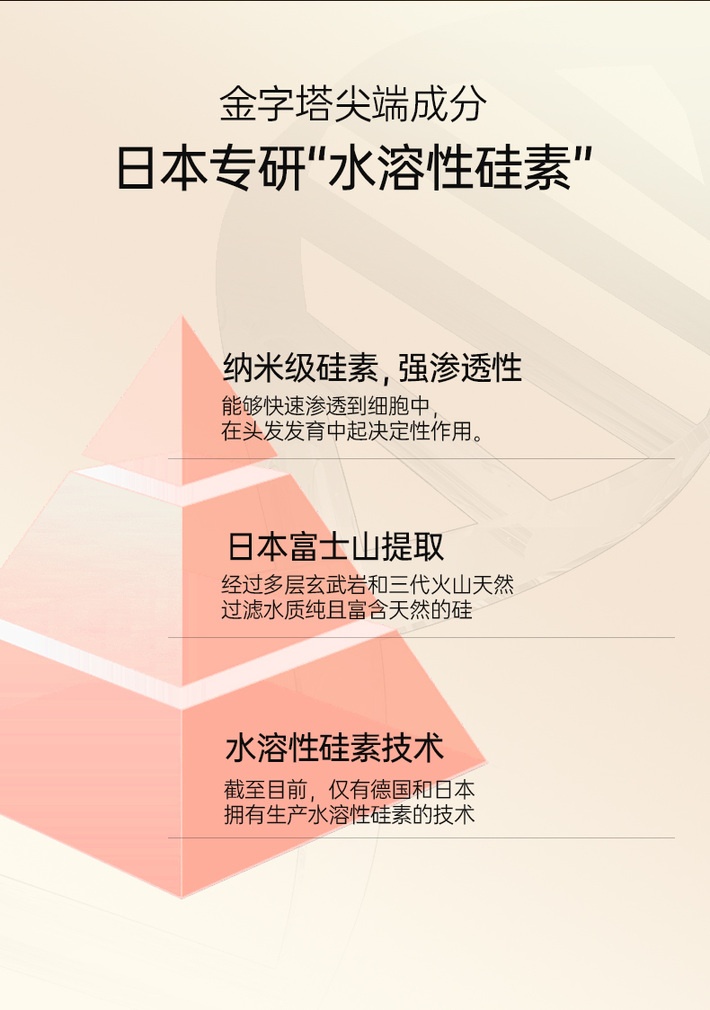 商品[国内直发] XLSSOSOLABO|【3盒装】日本水溶性硅元素养护生发增发饮15ml*30条/盒,价格¥1031,第6张图片详细描述