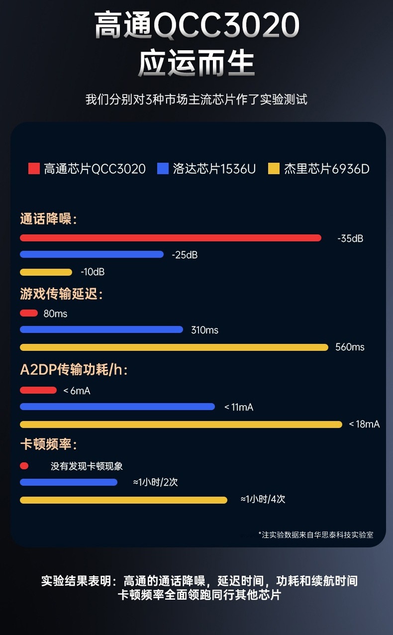 商品[国内直发] GLENVINTEN|格岚云顿新款私模商务蓝牙耳机高通ENC通话挂耳式降噪蓝牙耳机K3,价格¥358,第5张图片详细描述