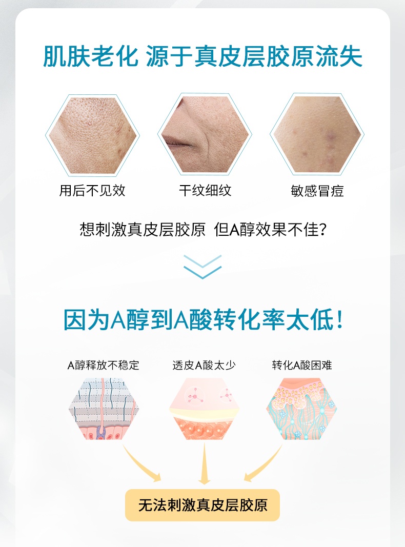 商品SkinCeuticals|修丽可 0.3%视黄醇抗皱精华晚霜30ml 高纯真A醇淡化细纹提拉紧致,价格¥576,第13张图片详细描述