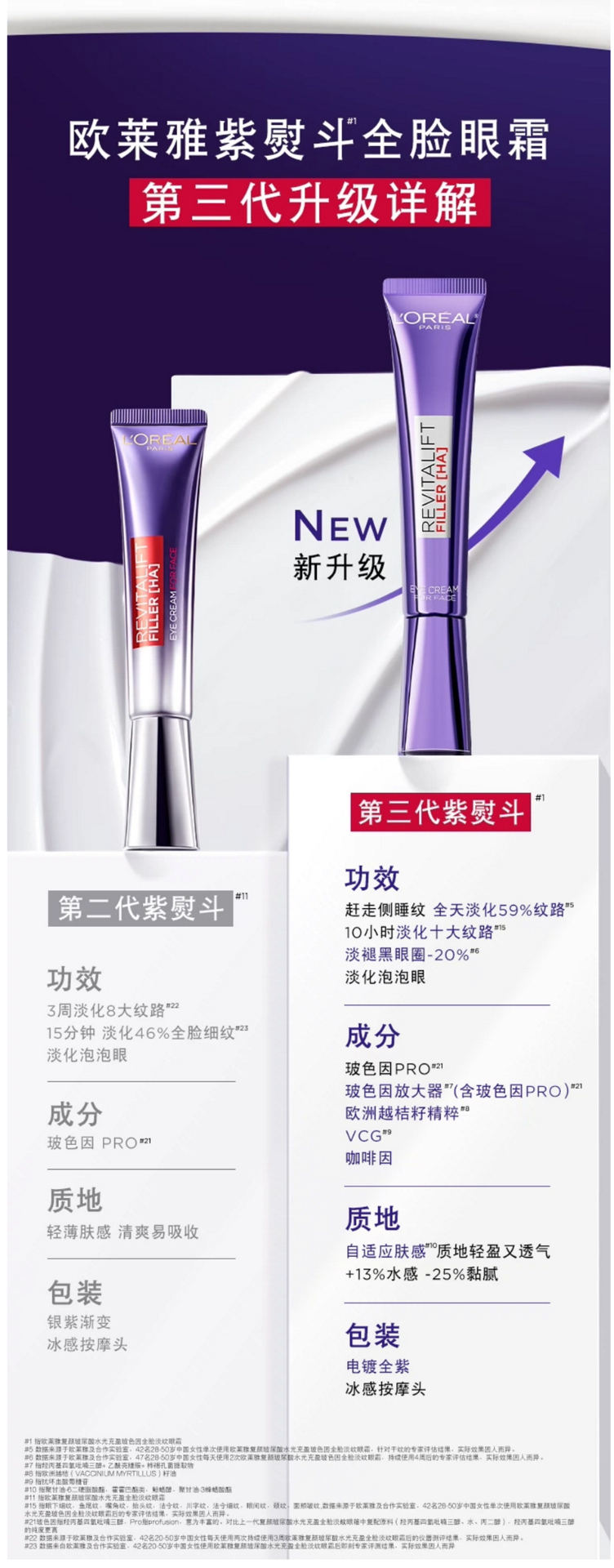 商品【原封正品】 L'Oreal Paris|欧莱雅 第二代紫熨斗眼霜 30ml*2 二支装 抗皱紧致淡化细纹补水保湿,价格¥402,第9张图片详细描述