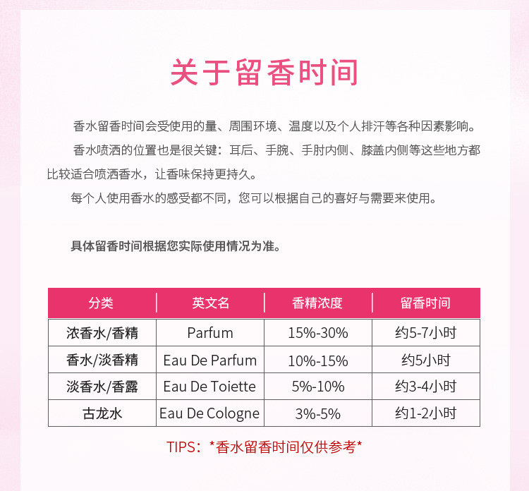 商品[国内直发] MontBlanc|万宝龙�纯白印记女士浓香水30ml/50ml,价格¥318,第7张图片详细描述