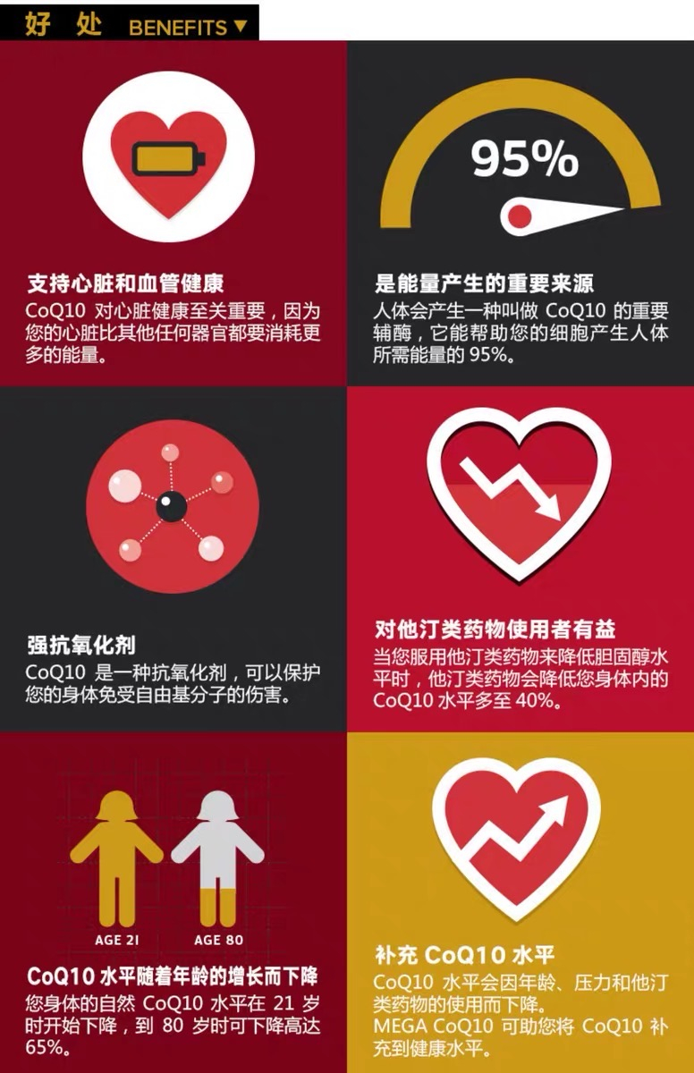 商品Qunol|Qunol液体辅酶Q10超强吸收 100mg,价格¥296,第5张图片详细描述
