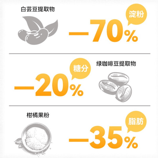 商品[国内直发] GT&G|GT&G 控卡白芸豆膳食纤维压片糖果 （保质期至2023/12/30）,价格¥23,第3张图片详细描述