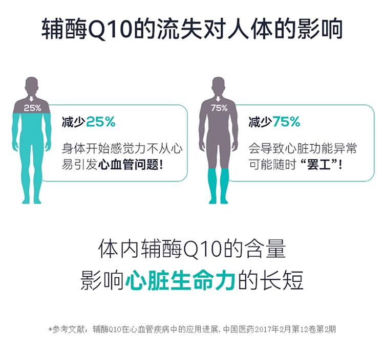 商品Granions|格兰宁高浓度辅酶Q10软胶囊 30粒 心肌保护血管健康,价格¥209,第11张图片详细描述