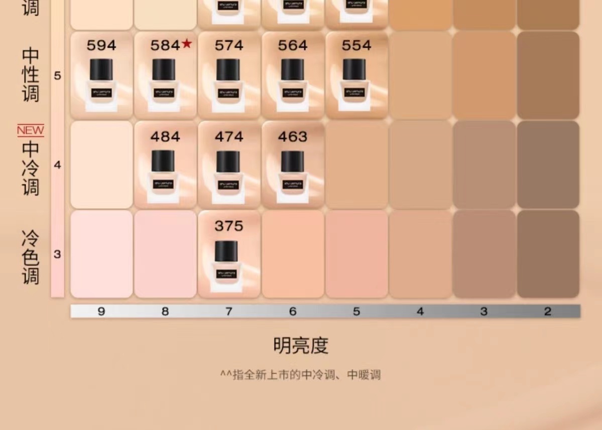 商品[国内直发] Shu Uemura|植村秀   小方瓶轻透羽纱持妆粉底液35ml,价格¥297,第6张图片详细描述