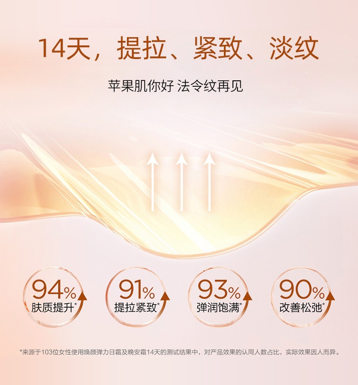 商品[国内直发] Clarins|娇韵诗 焕颜紧致弹簧日晚霜护肤套装 日霜50ML+晚霜50ML 提拉紧致抗皱补水保湿滋润弹簧霜,价格¥887,第6张图片详细描述